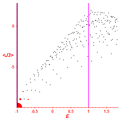 Peres lattice <J3>